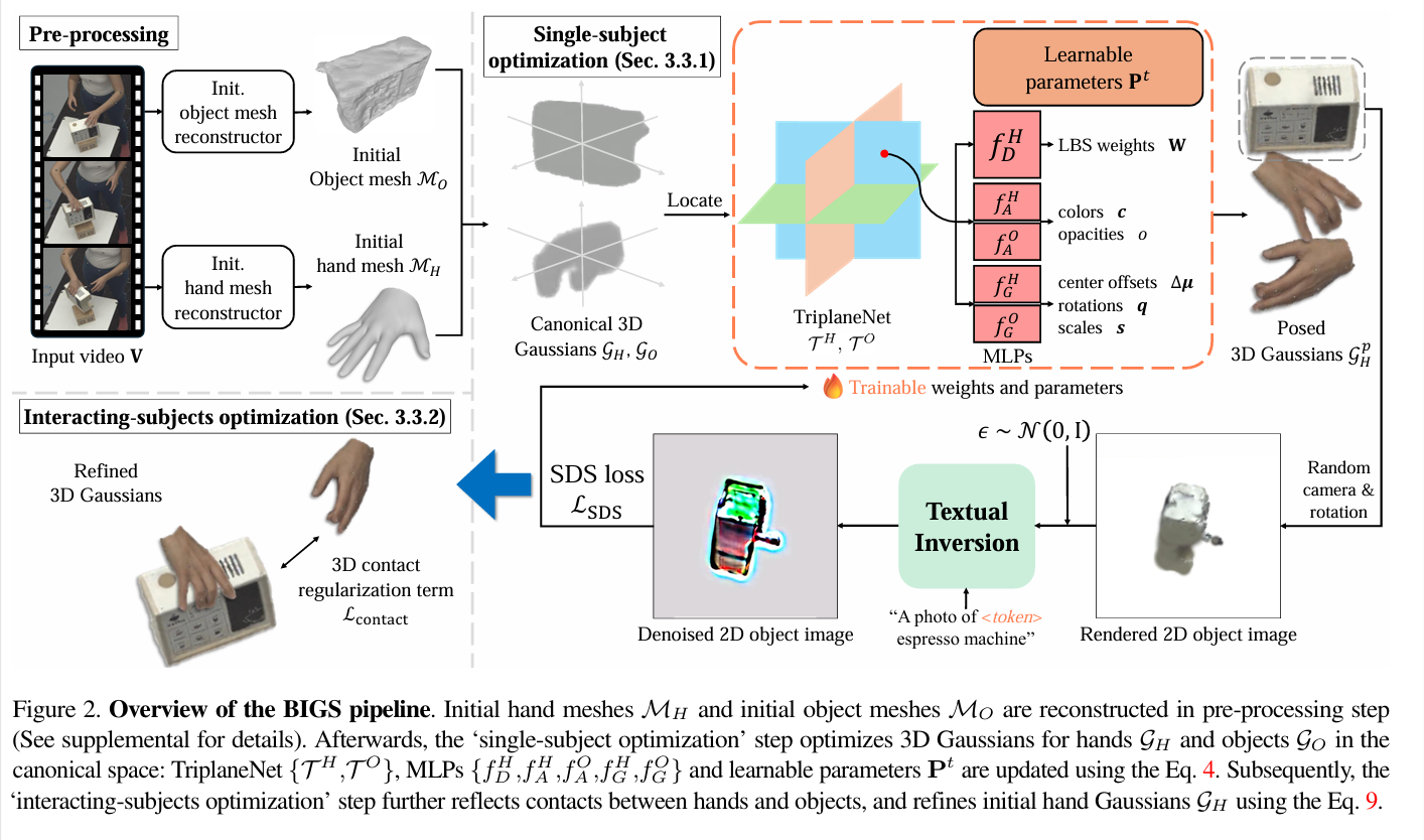 BIGS 双手和物体重建