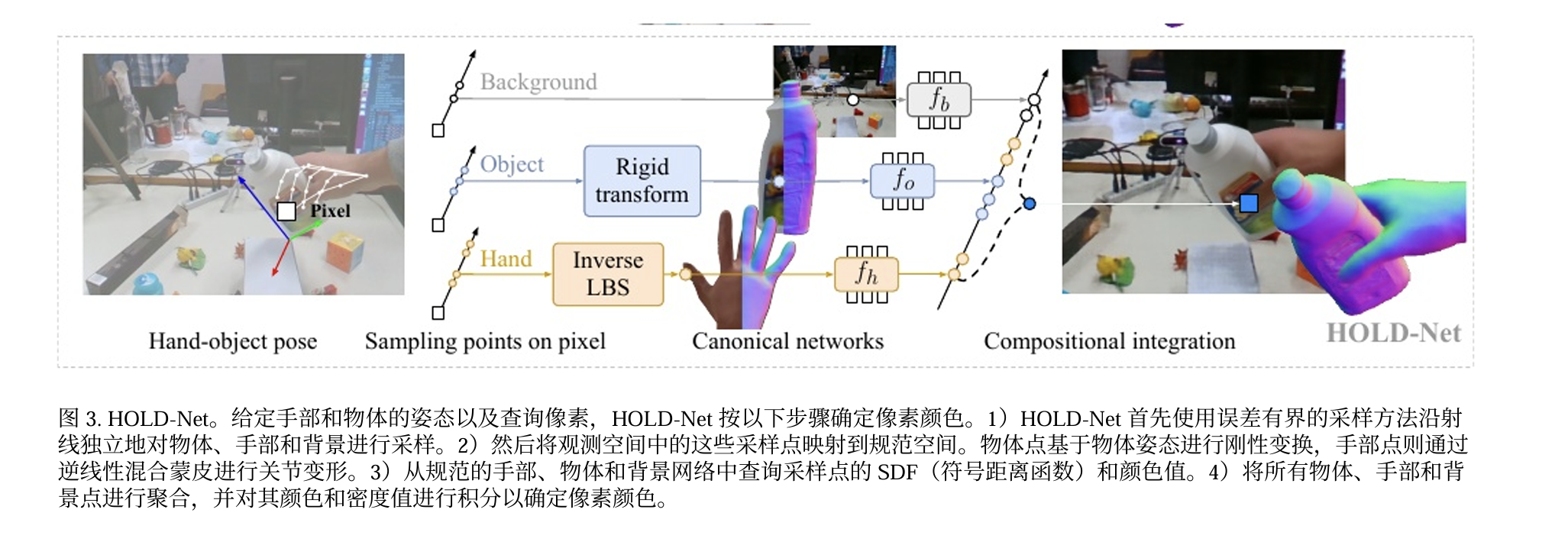 HOLD 手部和物体重建