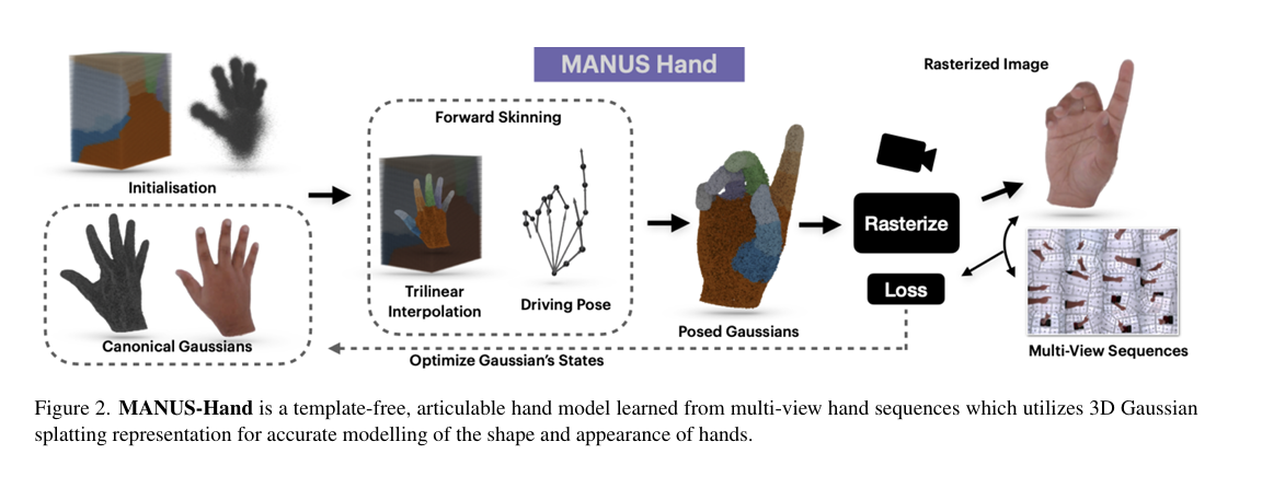 MANUS方法的流程图