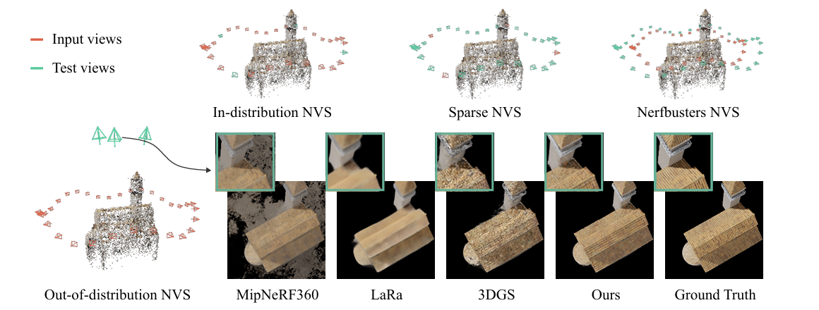SPLATFORMER与其他方法的对比图