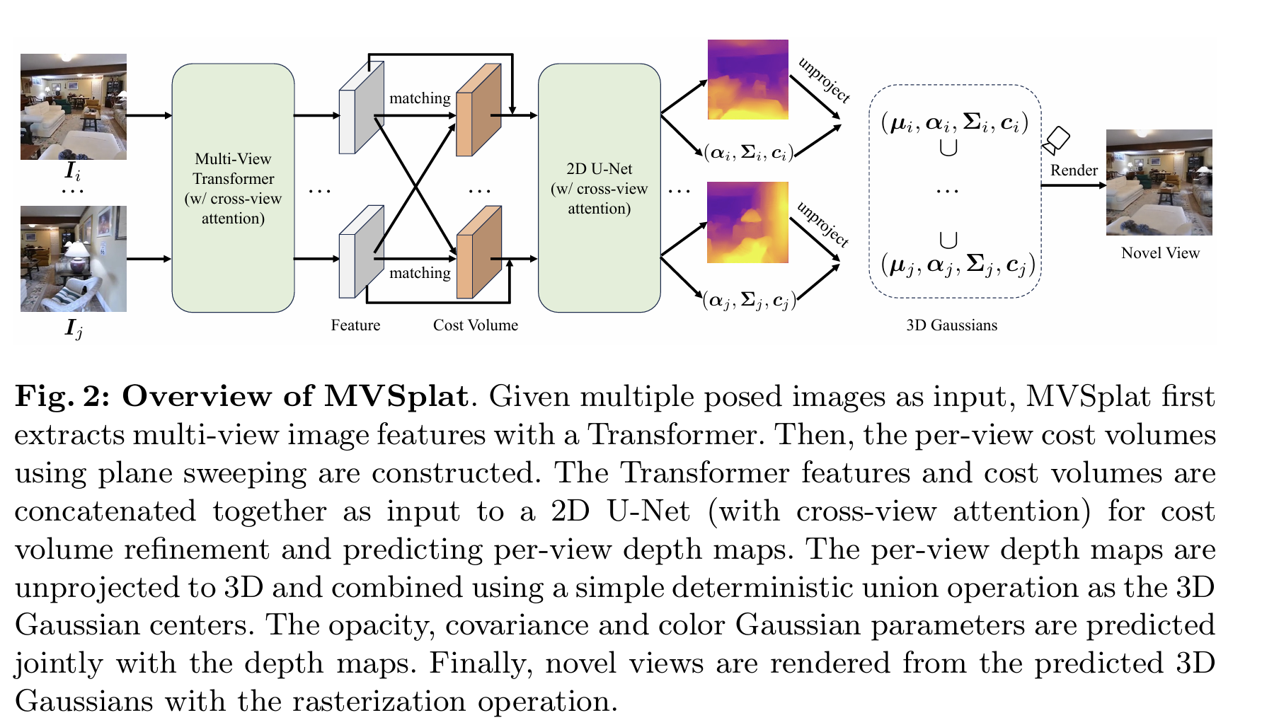 MVSplat 稀疏多视角3D重建